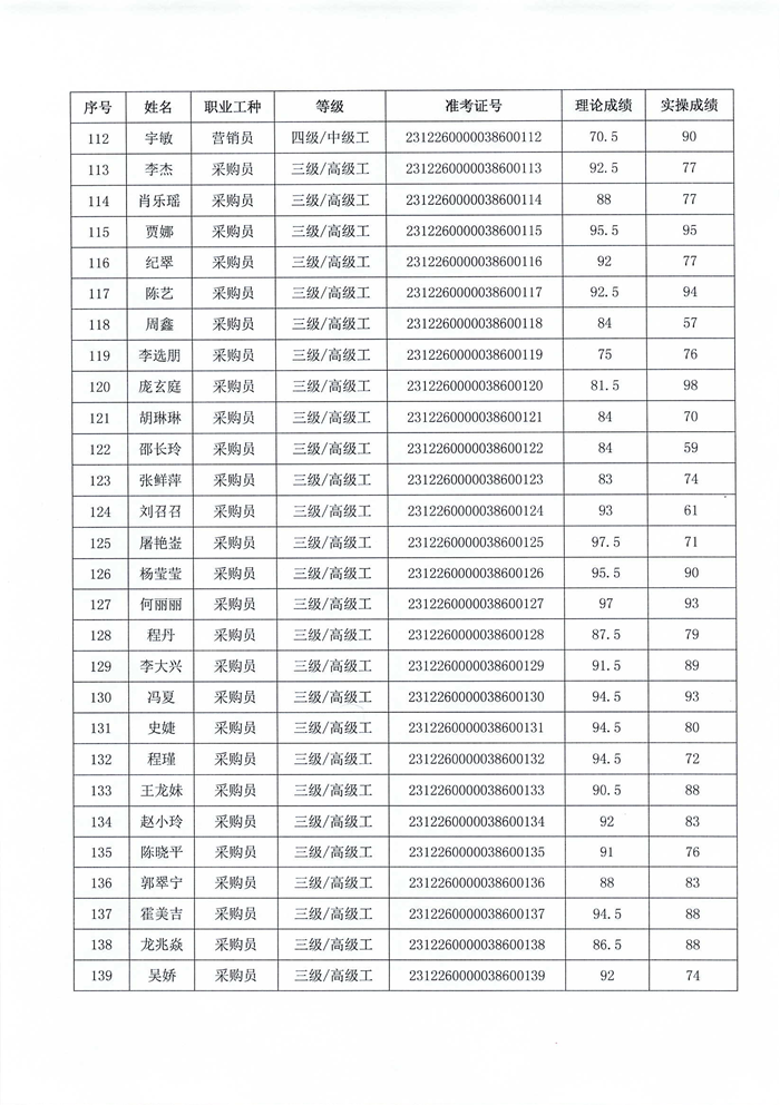 職業(yè)技能等級(jí)認(rèn)定結(jié)果公示_05.png